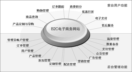 網(wǎng)站制作推廣，讓電子商務(wù)潮流不可阻擋